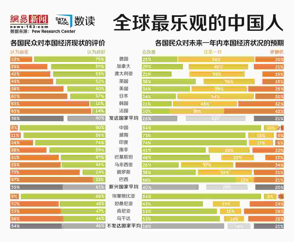 中国人幸福