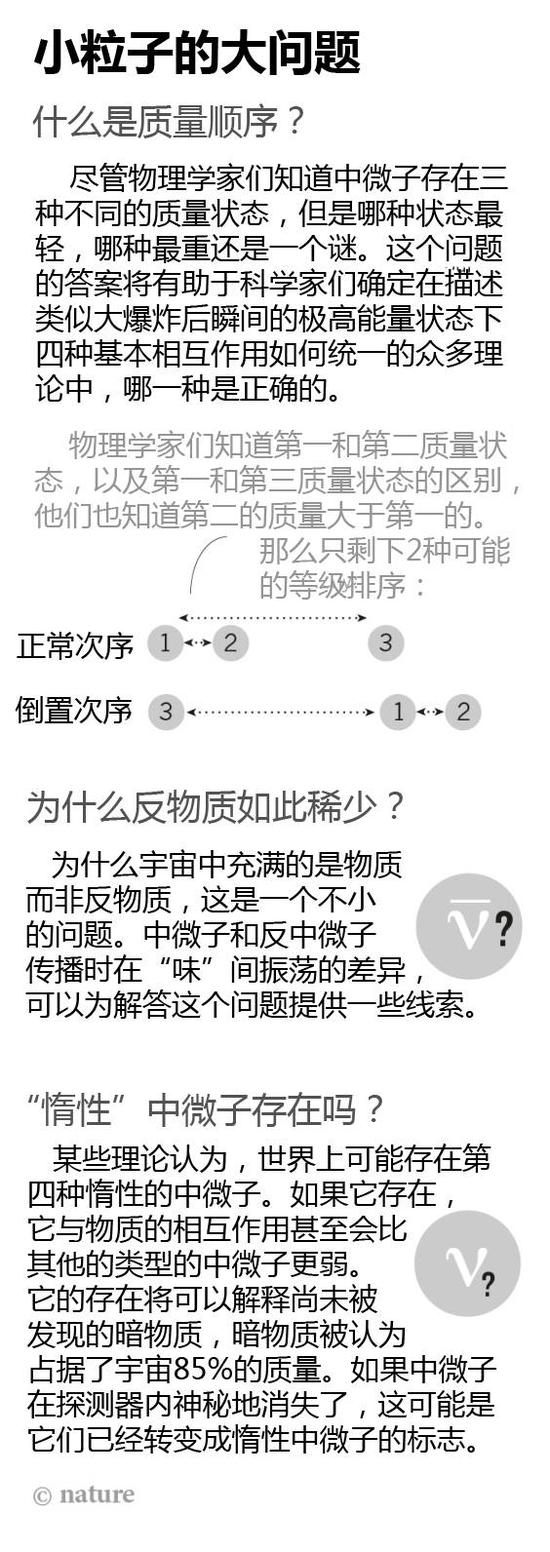 udast