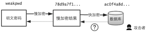 udast