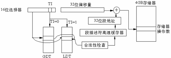 udast