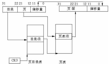 udast