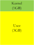udast